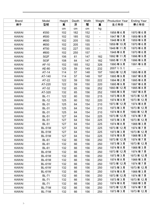 卡哇伊KAWAI全系列钢琴生产年代及简略信息