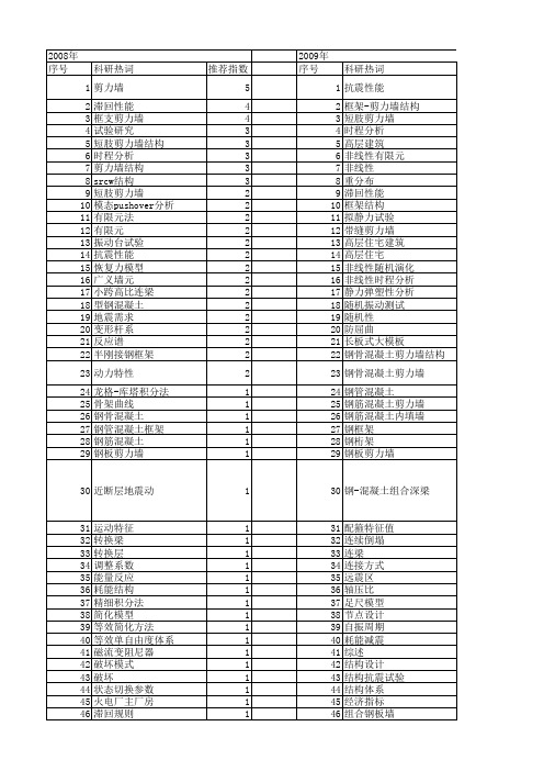 【国家自然科学基金】_剪力墙结构_基金支持热词逐年推荐_【万方软件创新助手】_20140730