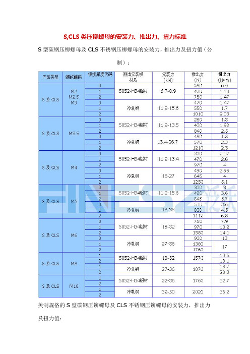 S,CLS类压铆螺母的安装力、推出力、扭力标准