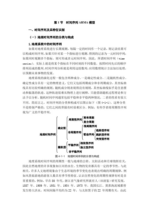 时间序列ARMA模型