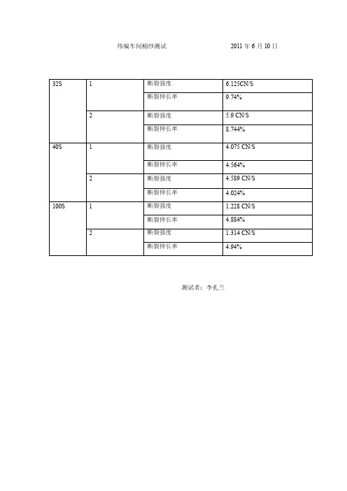 棉纱测试及换算