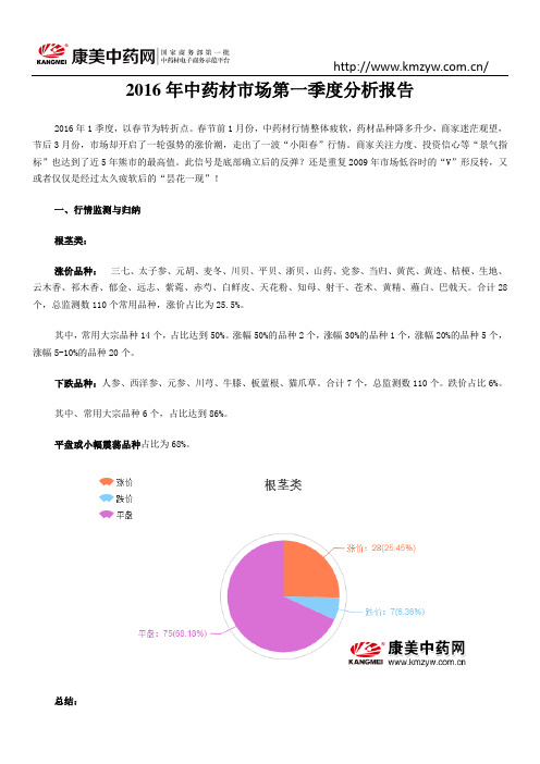 2016年中药材市场第一季度分析报告