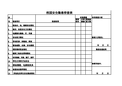 校园安全隐患排查表表 Microsoft Excel 工作表