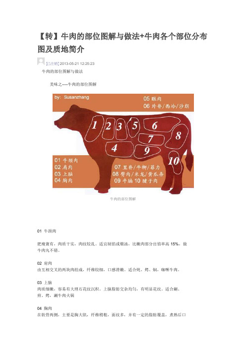 牛肉分割及做法