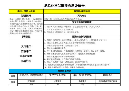 氯-危险化学品事故应急处置卡