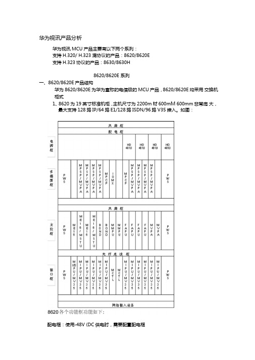 华为视讯产品分析