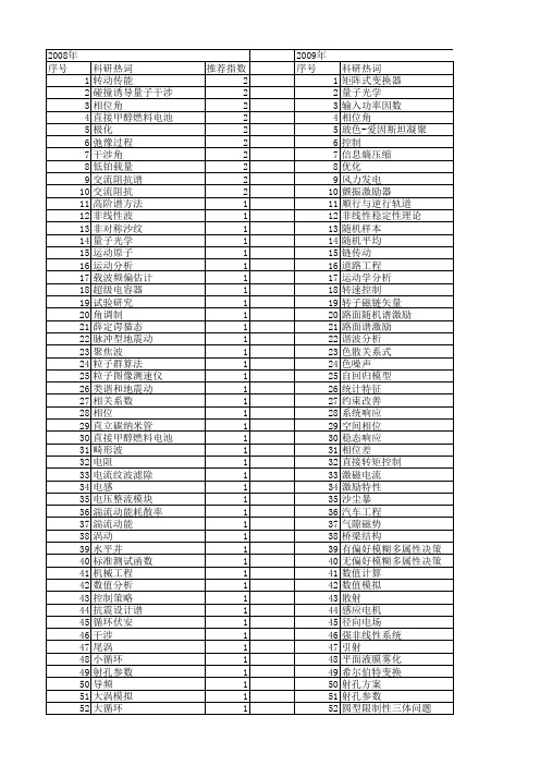 【国家自然科学基金】_相位角_基金支持热词逐年推荐_【万方软件创新助手】_20140801