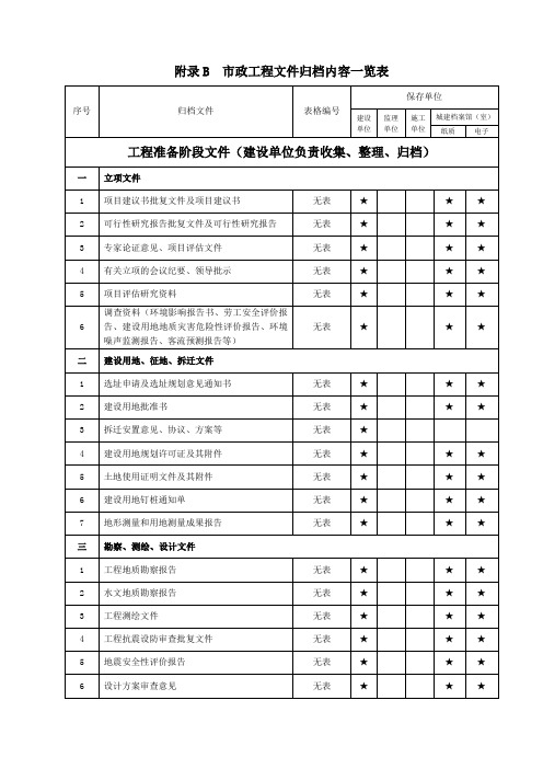 2018年重庆市政工程文件归档内容一览表格模板