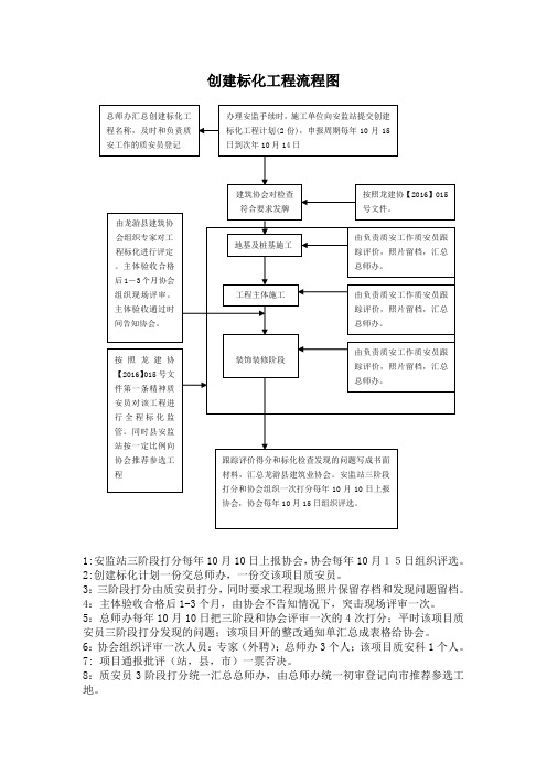 创建标化工地流程图