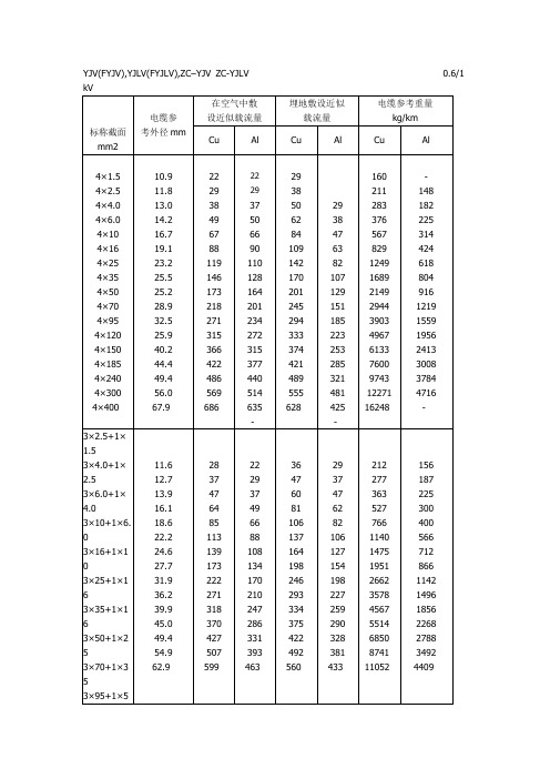 电缆载流量对应表