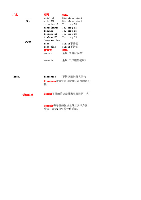 冠脉CTO各厂家主力导丝对比