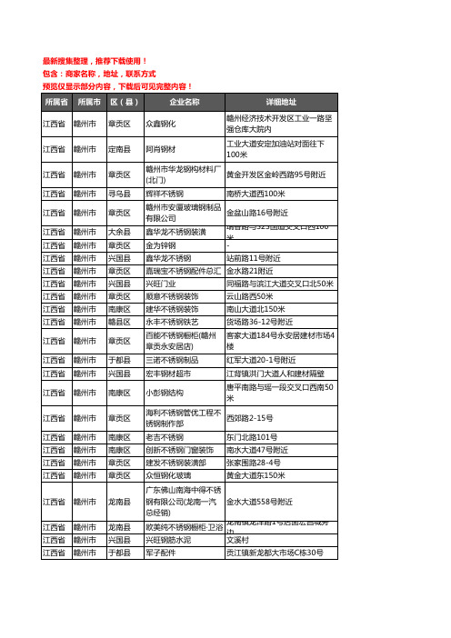 新版江西省赣州市钢材企业公司商家户名录单联系方式地址大全1927家