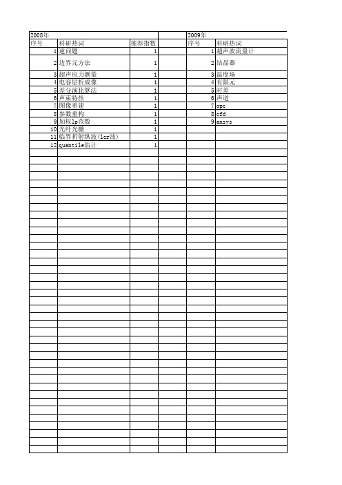 【仪器仪表学报】_数值计算方法_期刊发文热词逐年推荐_20140726