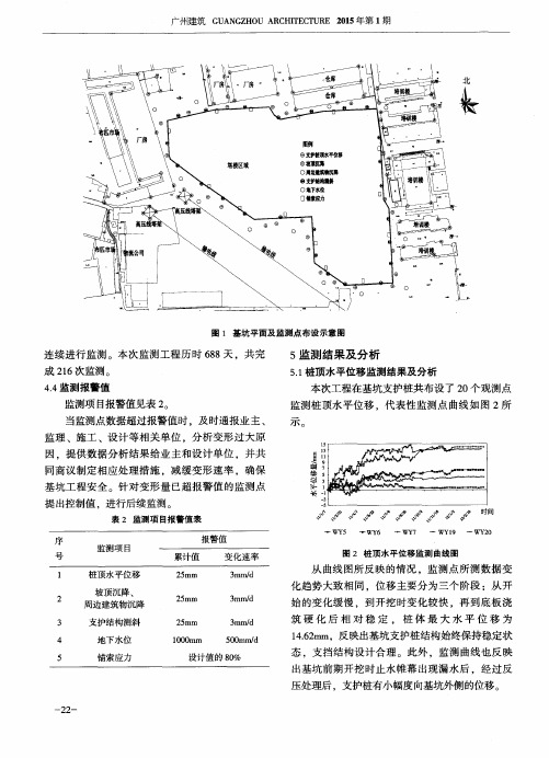 广州地区某深基坑工程监测实例分析