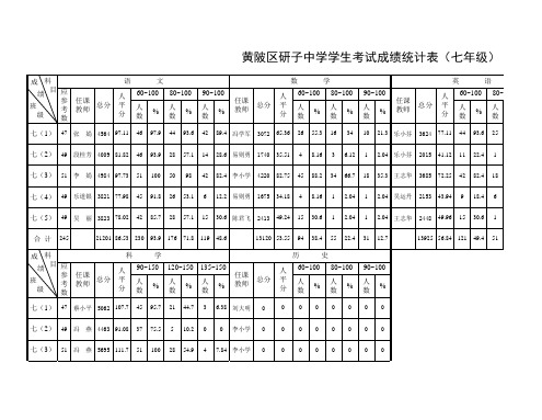 成绩统计表(自动)