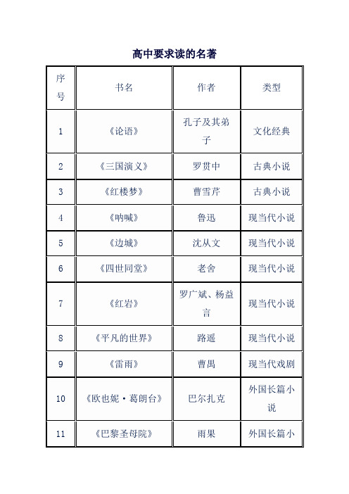 高中要求读的名著