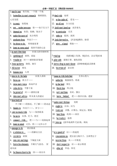 高中英语必修一词组汇总