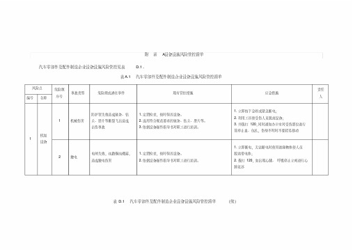 汽车零部件及配件制造企业设备设施、作业活动、职业健康风险管控清单