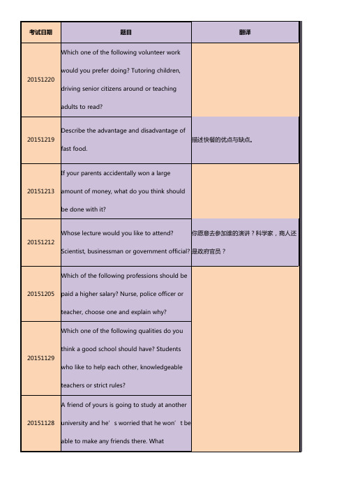 2015年托福独立口语Task1题目汇总