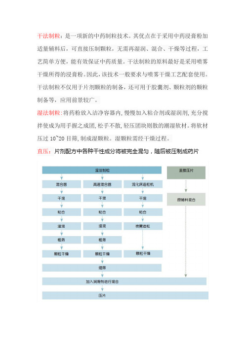 制粒方法