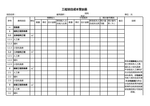 工程项目成本策划表excel模板