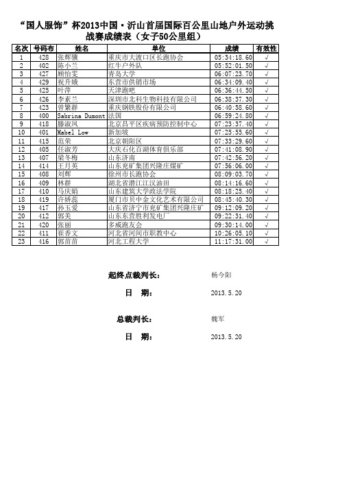 战赛成绩表(女子50公里组)