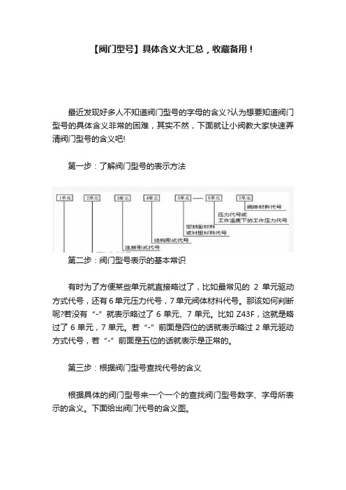 【阀门型号】具体含义大汇总，收藏备用！