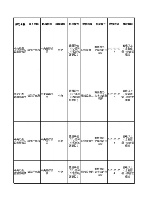 2012国家公务员招考表