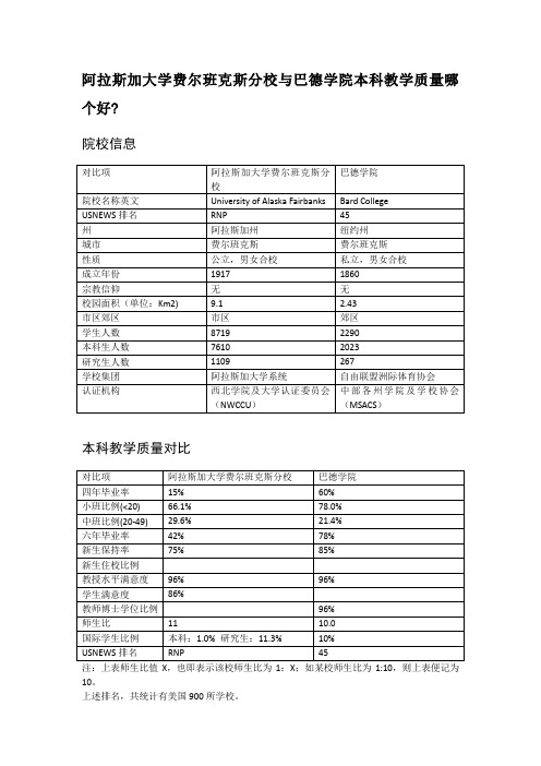 阿拉斯加大学费尔班克斯分校与巴德学院本科教学质量对比