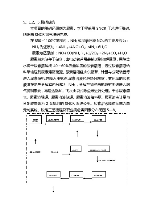 SNCR脱硝工艺流程