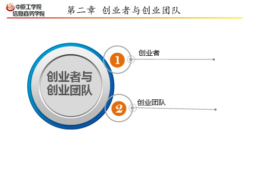 创业案例分析PPT第二章