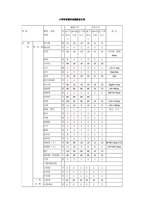 小学体育器材设施配备目录