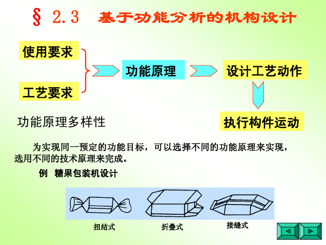 机构设计(2.3—2.5).09年PDF