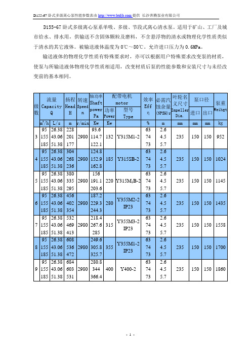 D155-67卧式多级离心泵性能参数表-长沙奔腾泵业