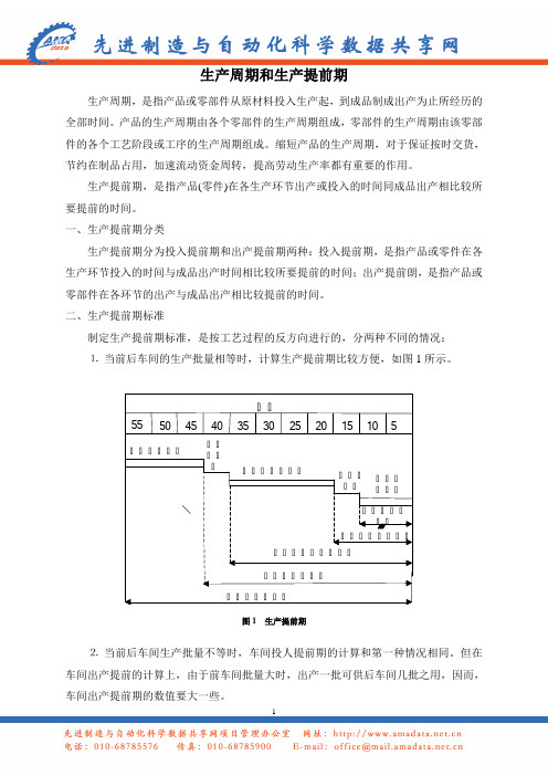 生产周期和生产提前期