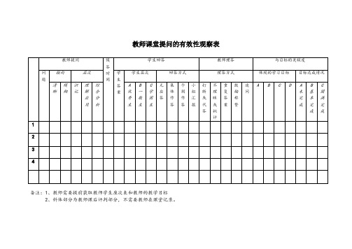 教师课堂提问的有效性观察表