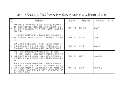 局群众意见梳理汇总台账