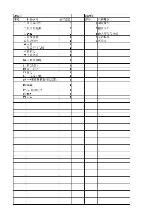 【浙江省自然科学基金】_海洋开发_期刊发文热词逐年推荐_20140812