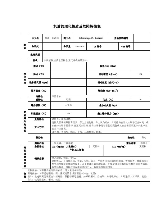 机油的理化性质及危险特性表