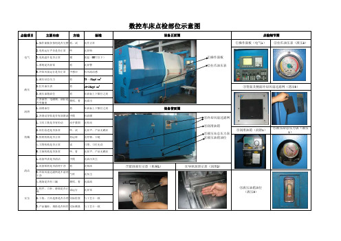 数控车床点检部位示意图