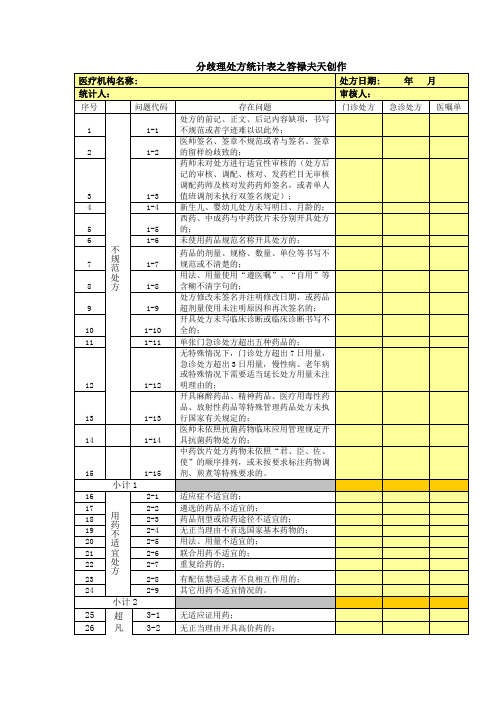 不合理处方登记表