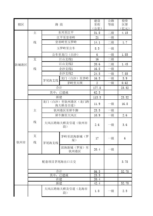 广西新的滨海公路规划