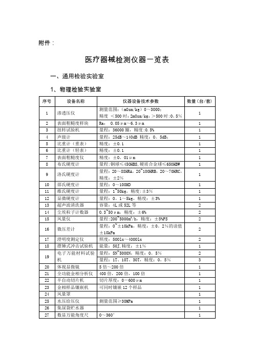 医疗器械检测设备一览表