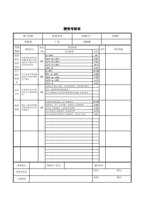 轧钢厂轧辊车间厂长绩效考核表