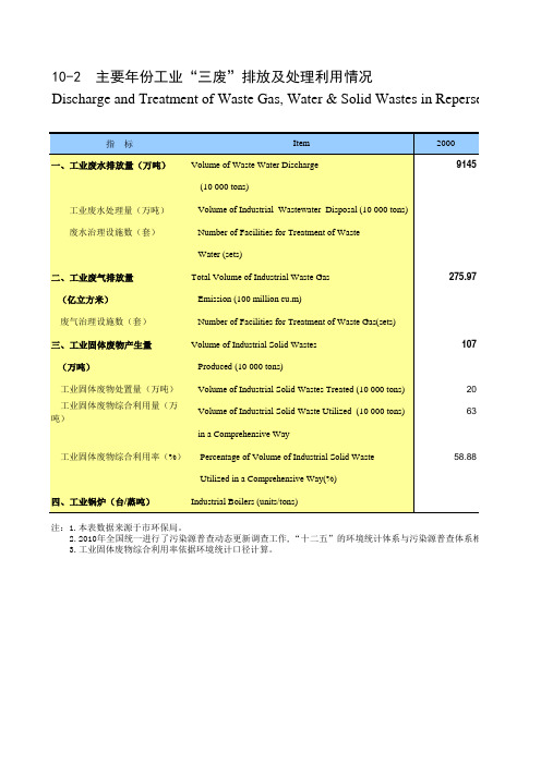 陕西省西安市2019统计年鉴数据：10-2 主要年份工业“三废”排放及处理利用情况(2000-2018)