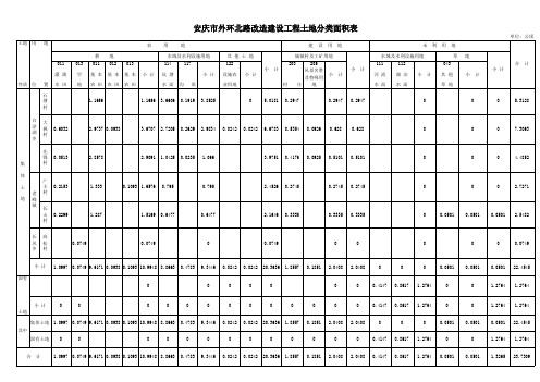 6、土地分类面积表