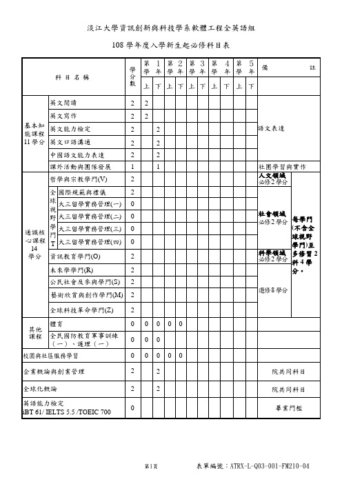 108学年度入学新生起必修科目表