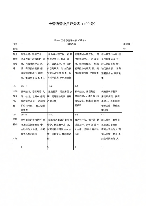 专营店营业员评分表