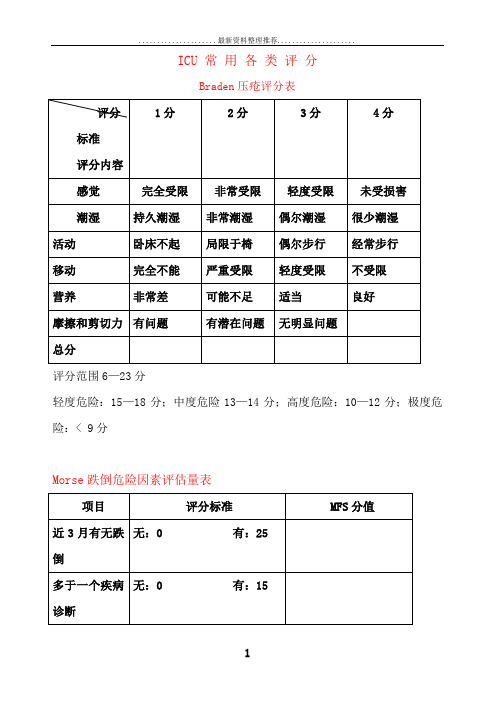 ICU常用各类评分