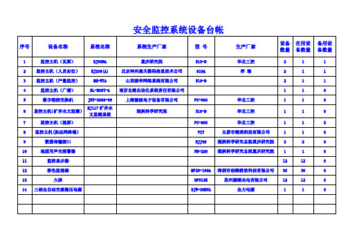 安全监控系统设备台账